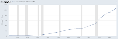 irresponsible fiscal management in washington the worsening debt and deficit