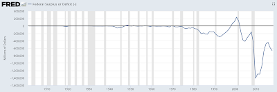 irresponsible fiscal management in washington the worsening debt and deficit