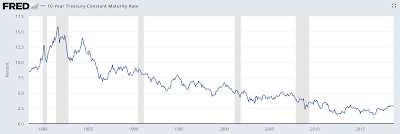 irresponsible fiscal management in washington the worsening debt and deficit