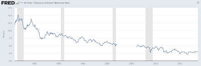 irresponsible fiscal management in washington the worsening debt and deficit