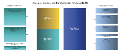 irresponsible fiscal management in washington the worsening debt and deficit