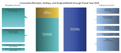 irresponsible fiscal management in washington the worsening debt and deficit