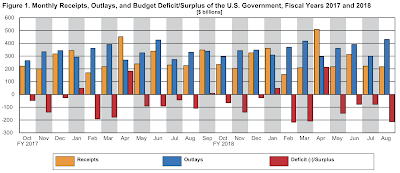 irresponsible fiscal management in washington the worsening debt and deficit