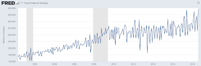 irresponsible fiscal management in washington the worsening debt and deficit