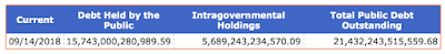 irresponsible fiscal management in washington the worsening debt and deficit