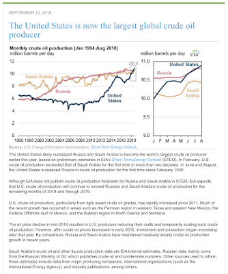 the fleeting illusion of america’s oil independence