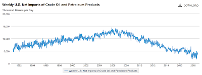 the fleeting illusion of america’s oil independence