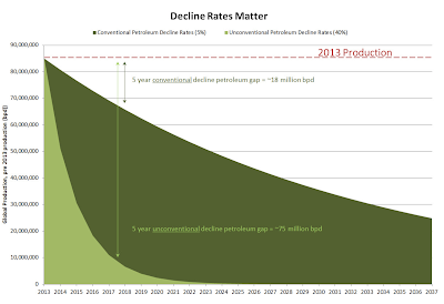 the fleeting illusion of america’s oil independence