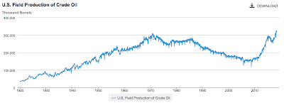 the fleeting illusion of america’s oil independence