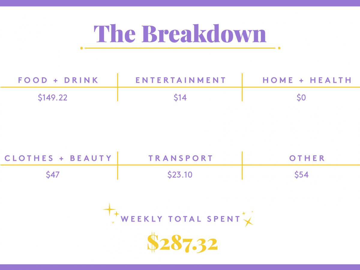 a week in chicago, il, on a $47,000 salary cost of living