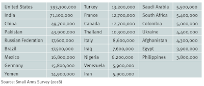 cornering the market on guns in america