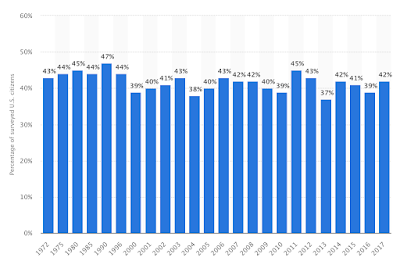 cornering the market on guns in america