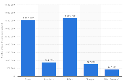 cornering the market on guns in america