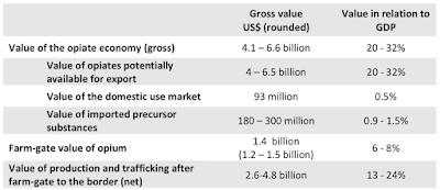 america’s biggest failure in afghanistan and its global consequences