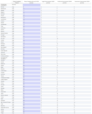 global freedom of the press how does the united states measure up?