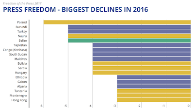 global freedom of the press how does the united states measure up?