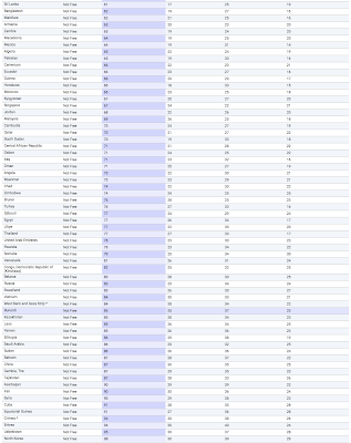 global freedom of the press how does the united states measure up?