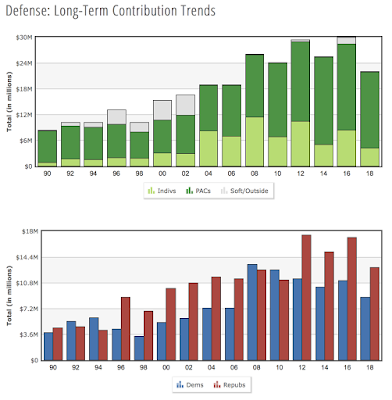 how the united states exports war