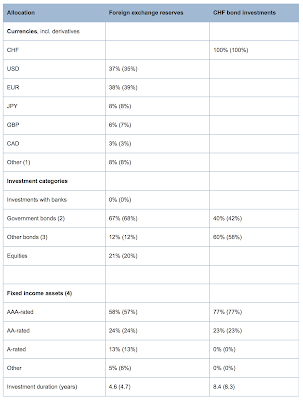 central banks and equities the new monetary policy