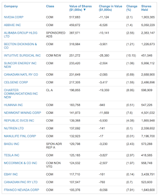 central banks and equities the new monetary policy