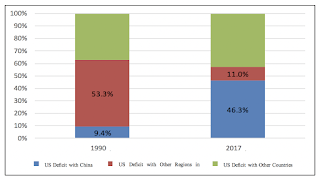 trade bullying china’s viewpoint on the growing u.s. china trade war