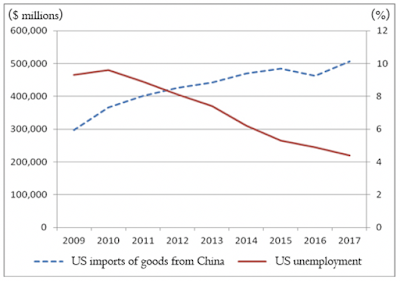 trade bullying china’s viewpoint on the growing u.s. china trade war
