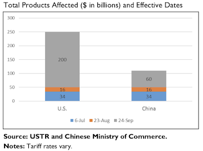 walmart winners and losers in the u.s.-china trade war