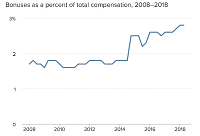 how corporate tax cuts have failed to enrich working americans