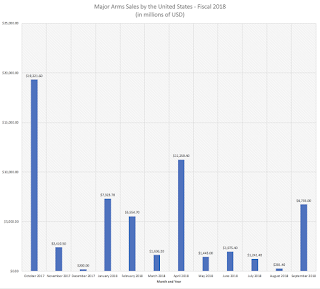 how the united states exports war