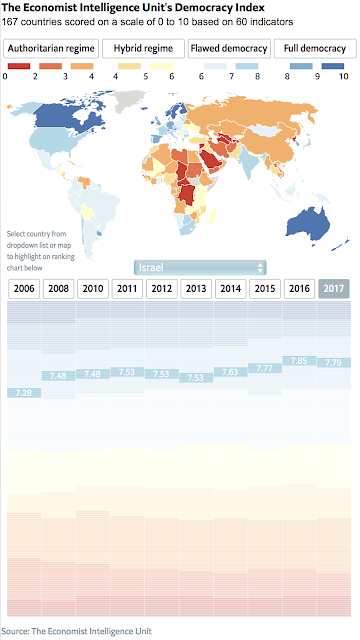 washington’s chosen template for the middle east