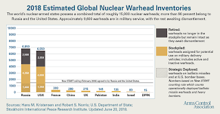 nuclear brinkmanship and the march toward nuclear war