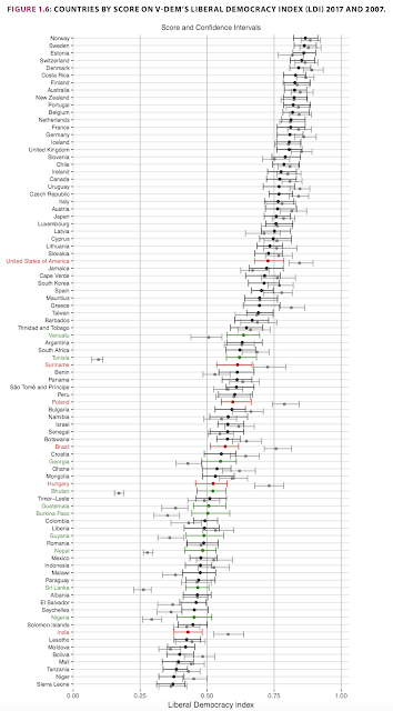 the health of democracy in america