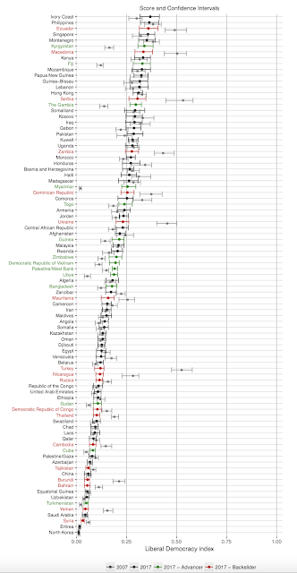 the health of democracy in america