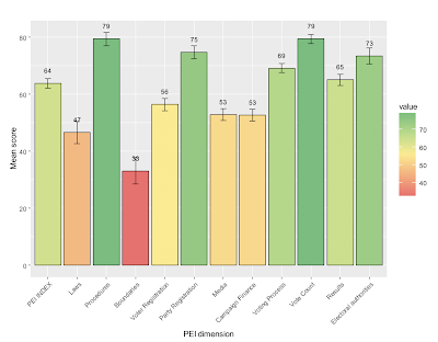 electoral integrity in the united states