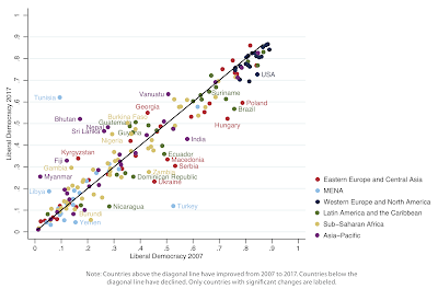 electoral integrity in the united states