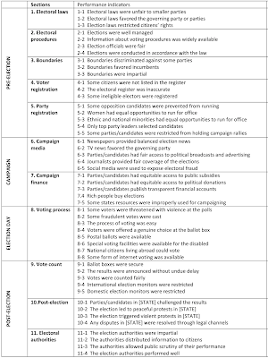 electoral integrity in the united states