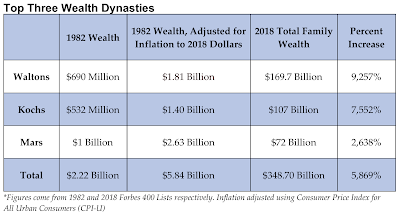 the power of america’s dynasties