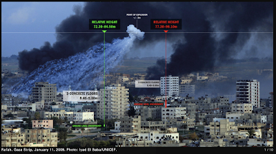 white phosphorus america’s weapon of choice?