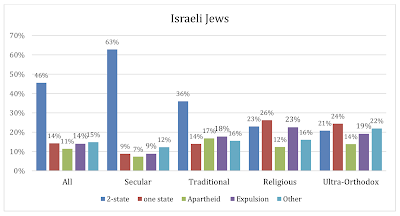 how palestinians and israelis view each other and the prospect for lasting peace