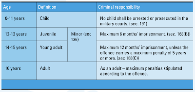 palestinian children and israeli military justice