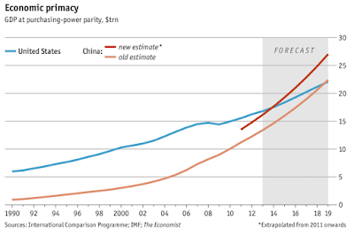 china and the united states the threats to american hegemony