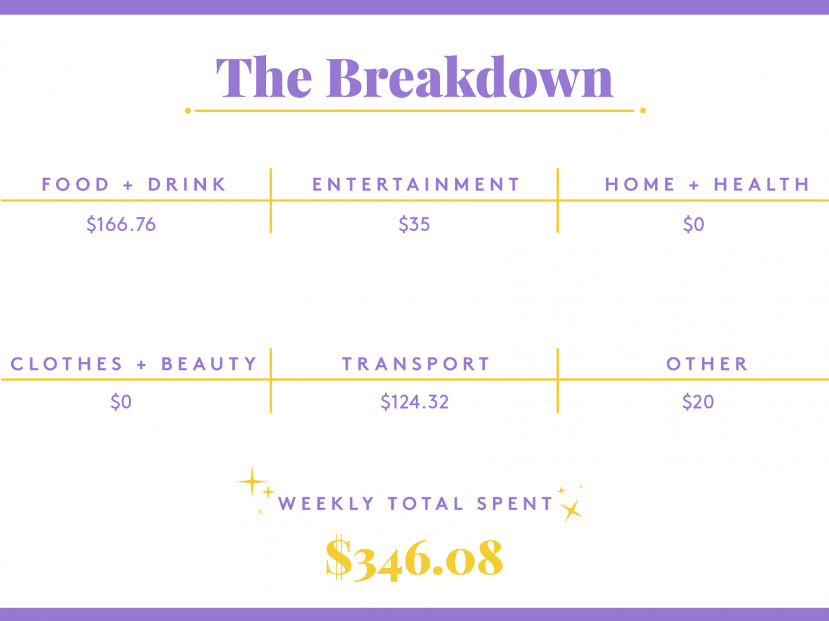 a week in new york city on a $75,000 salary