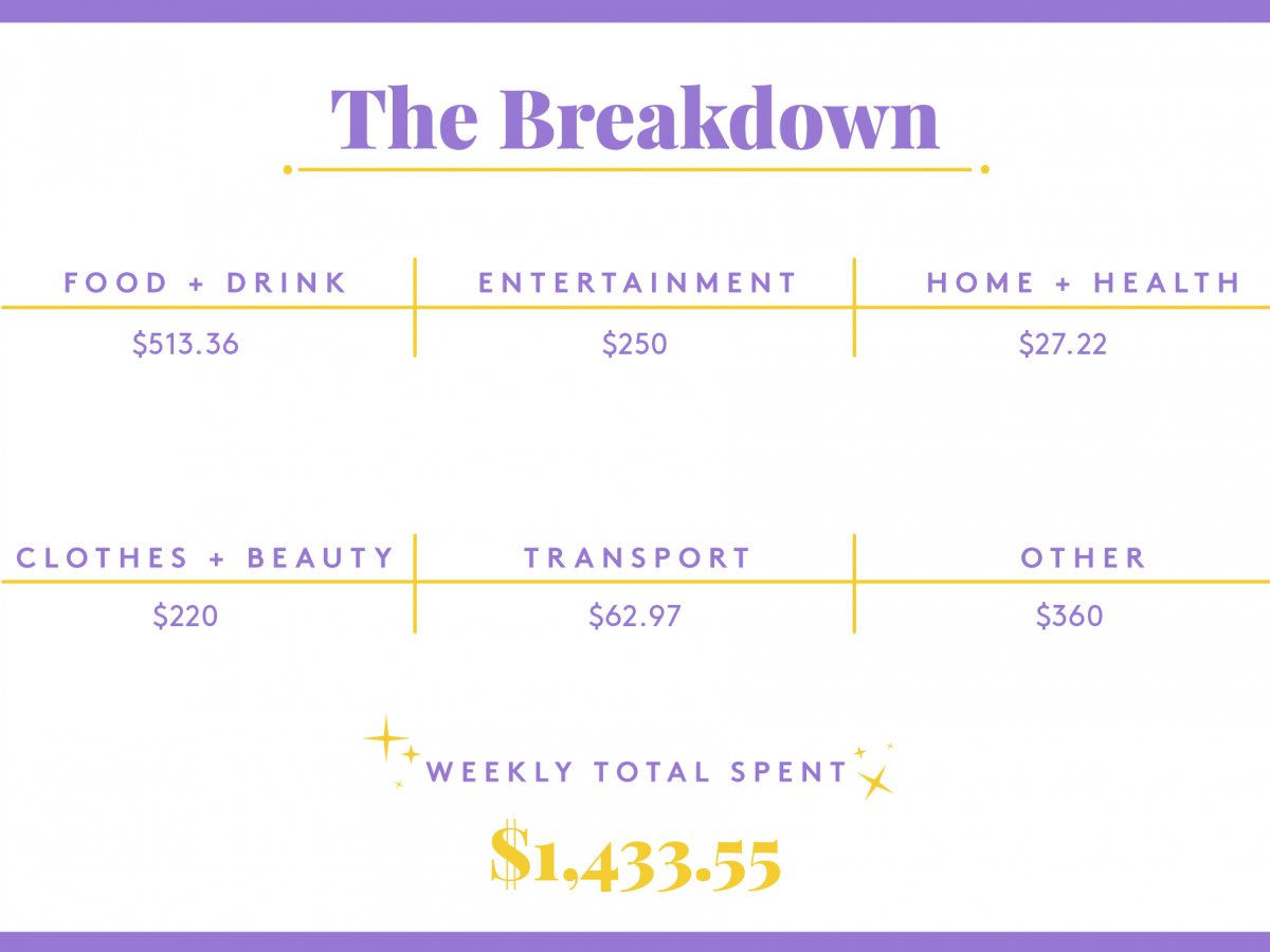 a week in new york city on a joint $400,000 income