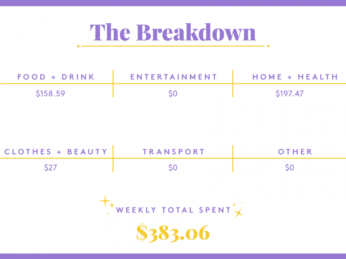 a week in new york city on a $68,224 salary