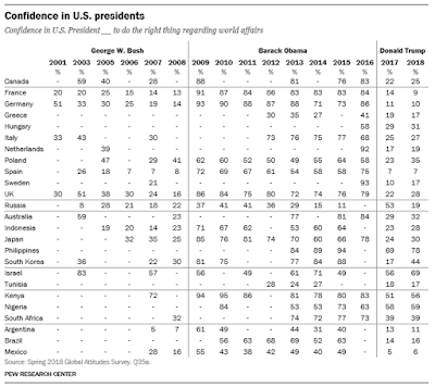 the global perspective on america part 1 onald trump