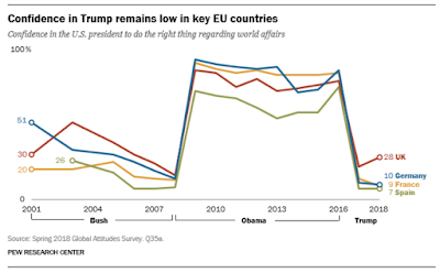 the global perspective on america part 1 onald trump