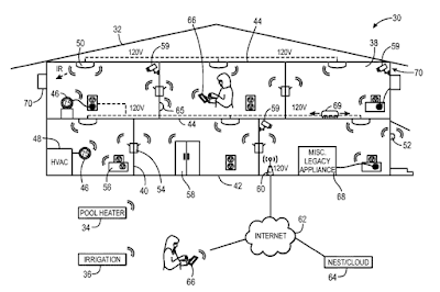 google and the end of your private homelife