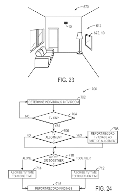 google and the end of your private homelife