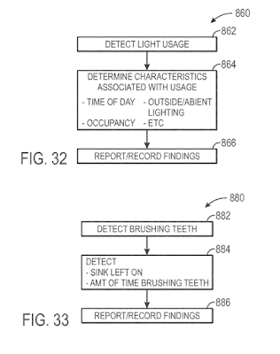 google and the end of your private homelife