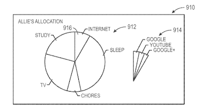 google and the end of your private homelife